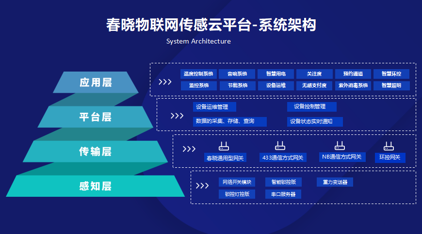 石家莊春曉互聯(lián)網(wǎng)信息技術(shù) 專業(yè)、可靠的互聯(lián)網(wǎng)信息服務(wù)提供商